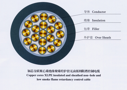 DWZ-KYJYP-12x1.5阻燃低煙無鹵控制電纜